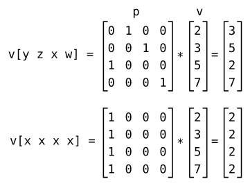 Swizzle matrix example