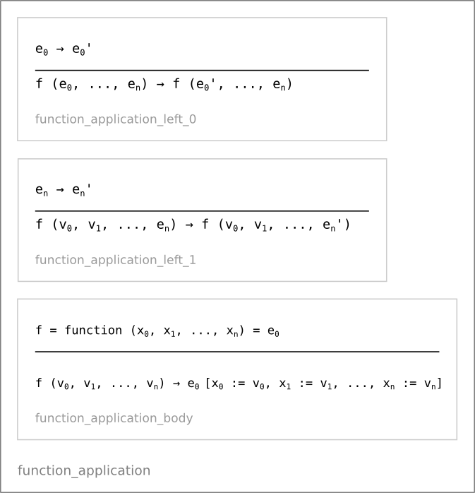 Function application semantics (function_application)