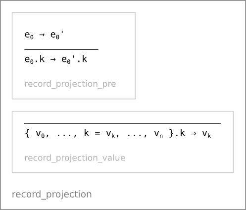 Record projection semantics (record_projection)