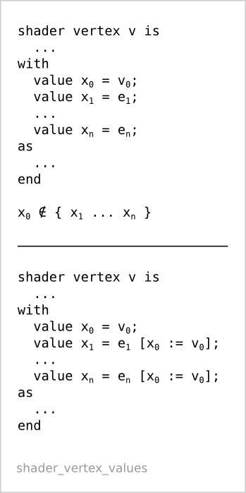 Vertex shader local declarations (shader_vertex_values)