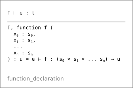 Function declaration type rule (function_declaration)