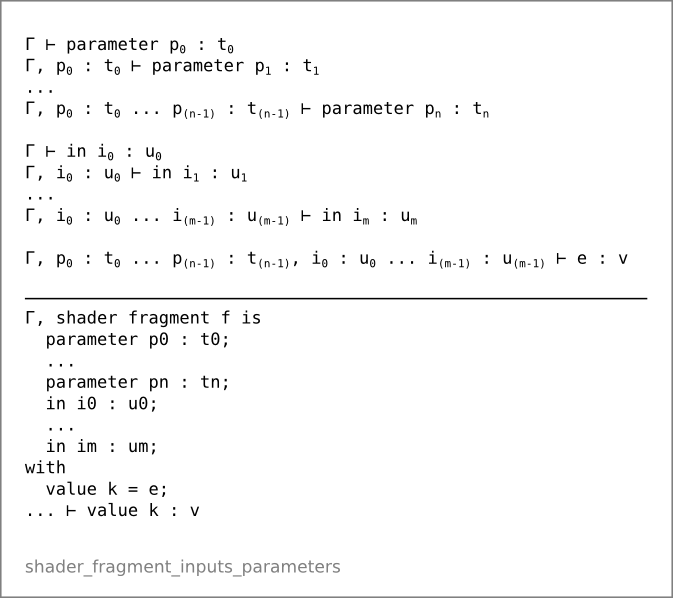 Vertex shader inputs/parameters (shader_fragment_inputs_parameters)