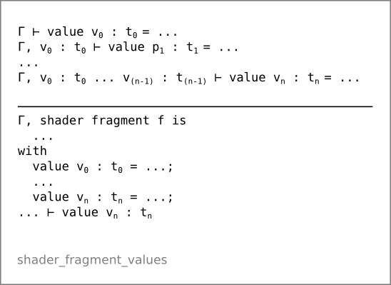 Vertex shader values (shader_fragment_values)