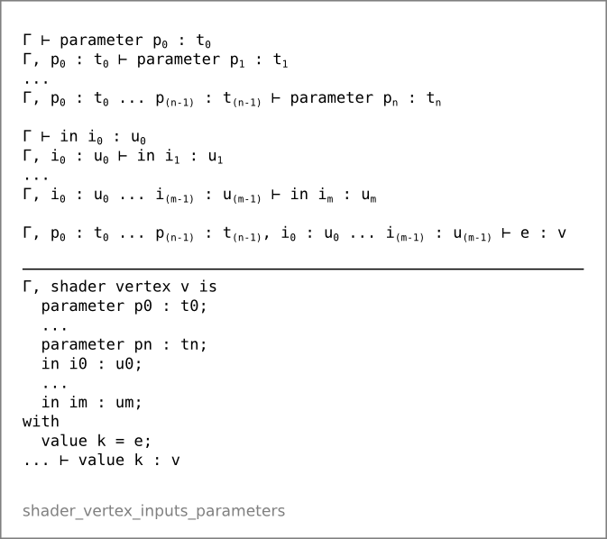 Vertex shader inputs/parameters (shader_vertex_inputs_parameters)