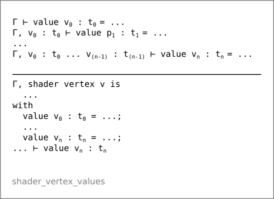 Vertex shader values (shader_vertex_values)