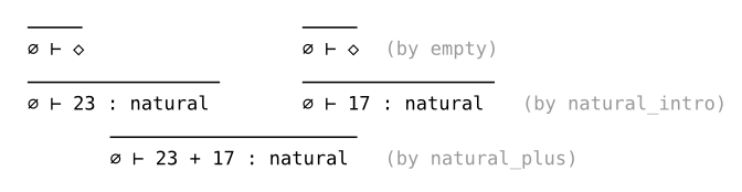 Natural number addition derivation