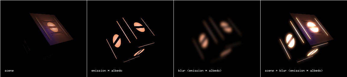 Emission (Glow)