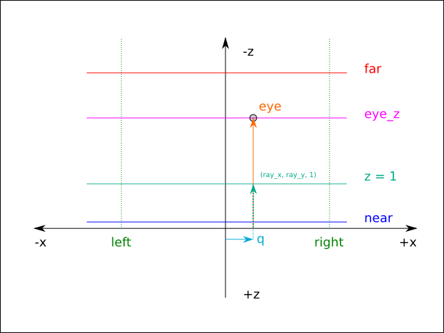 Orthographic projection (Diagram)