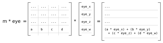 Clip space W Long (Diagram)