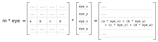 Clip space Z Long (Diagram)