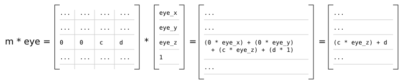 Clip space Z Simple (Diagram)