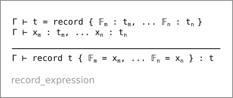 Record expression type rule (record_expression)