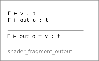 Vertex shader output assignments (shader_fragment_output)