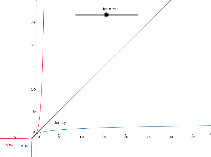 Logarithmic Depth (Graph)