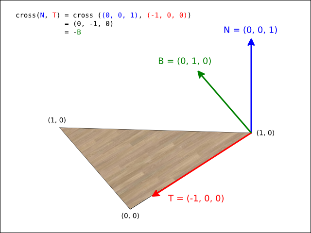 Tangent generation (Resulting in a left-handed coordinate system)