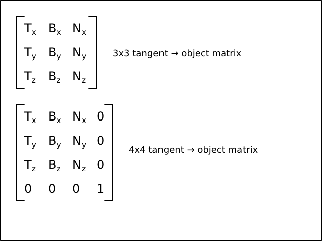 Tangent → Object matrix