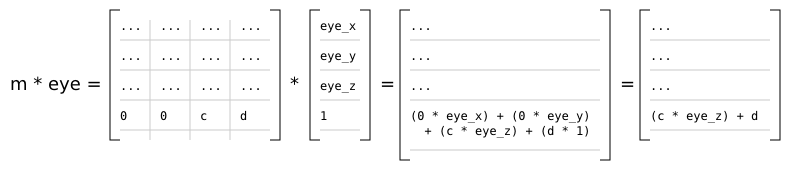 Clip space W Simple (Diagram)